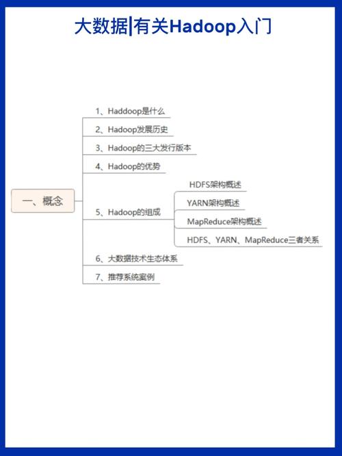 尚硅谷 大数据,引领时代潮流，助力企业数字化转型