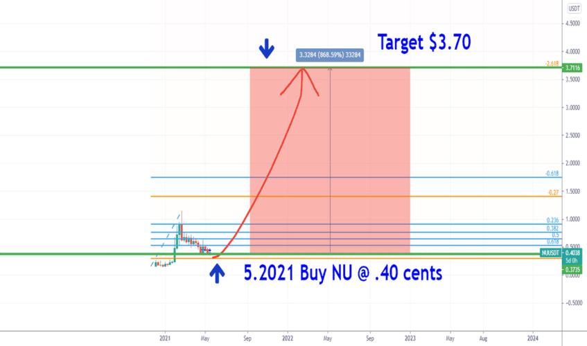 Understanding USDT: The Ultimate Guide to Buying USDT Now