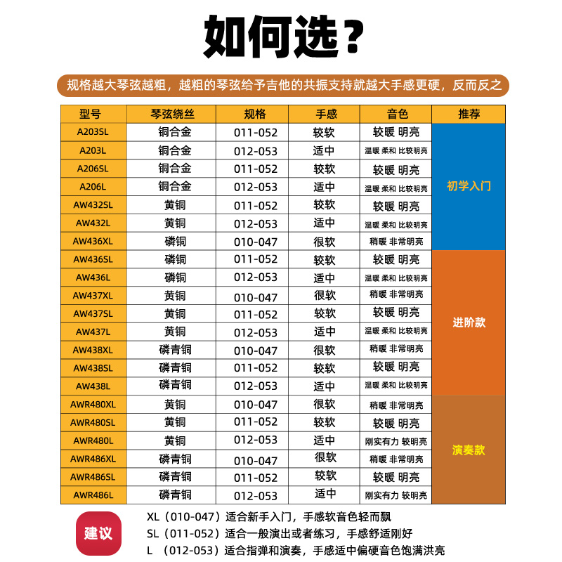Alice爱丽丝民谣木吉他琴弦磷铜AW436：新手必看！这根弦到底值不值得买？