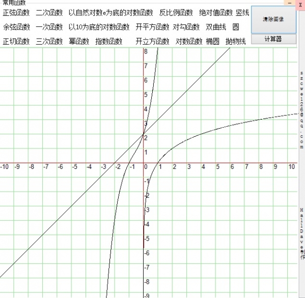 绘制常用函数与方程图像工具v1.0绿色版