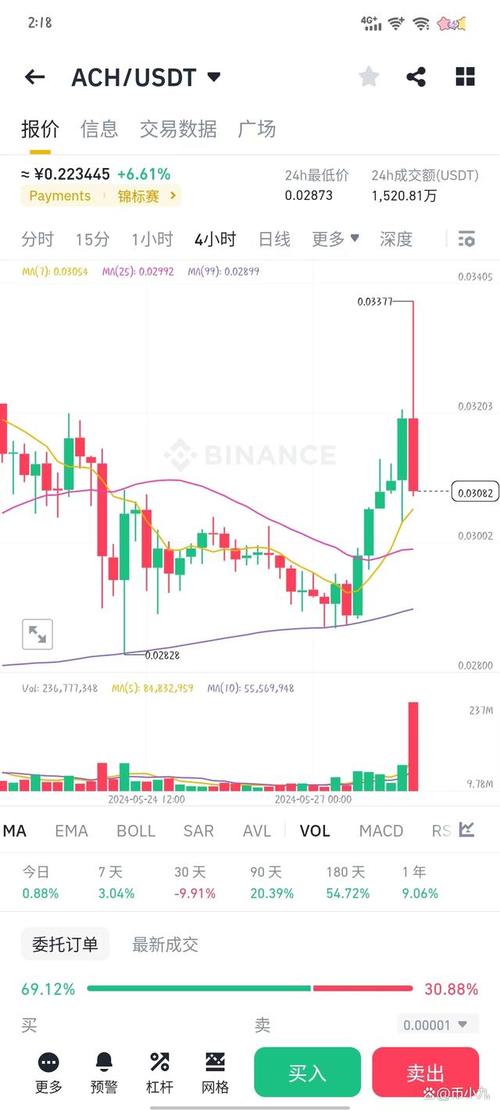 Buy USDT with ACH: A Comprehensive Guide