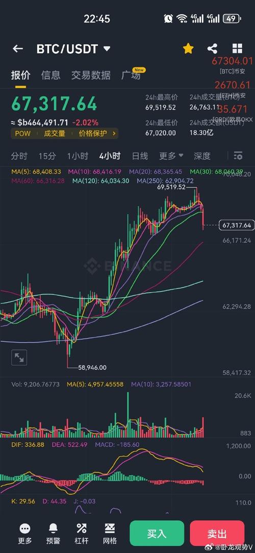 Understanding the Conversion: 0.00005 BTC to USDT