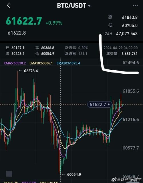 Understanding Audio/USDT: A Comprehensive Guide