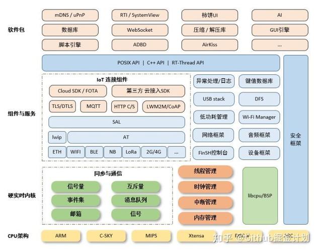 c开源项目,探索C语言开源项目的魅力与价值