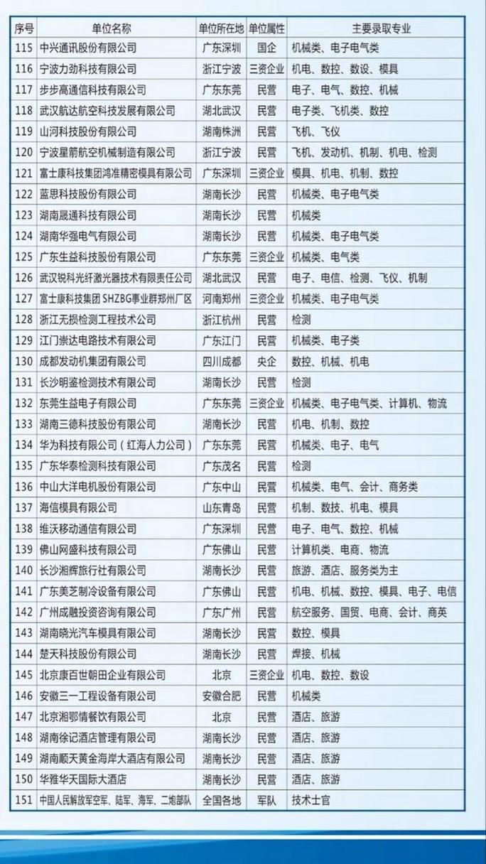 航空专业就业率高不高,就业率攀升，未来前景广阔-第1张图片-职教招生网