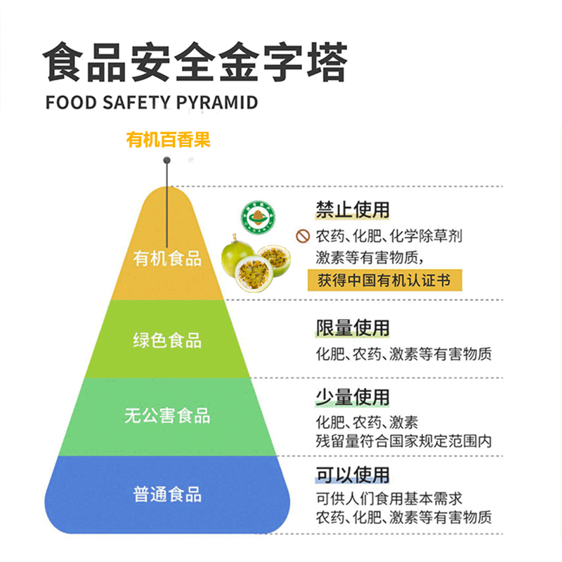 有机百香果：树上自然熟，孕妇儿童也能放心吃的美味炸弹✨