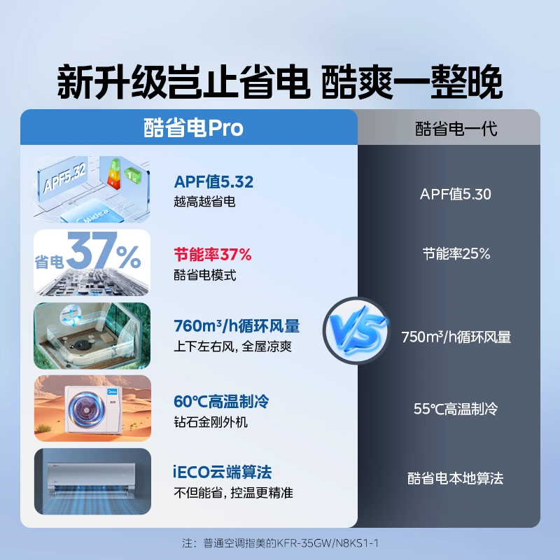 美的空调罩KFR-72LW/N8KS1：夏日清凉守护神，防尘神器来啦！