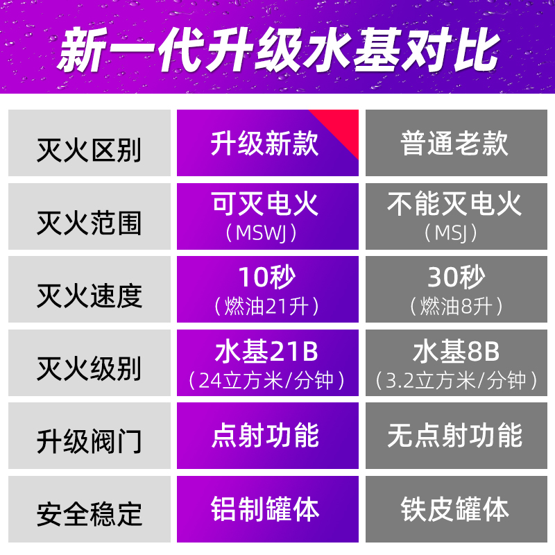 汽车必备神器！车载灭火器套装，守护你的行车安全！