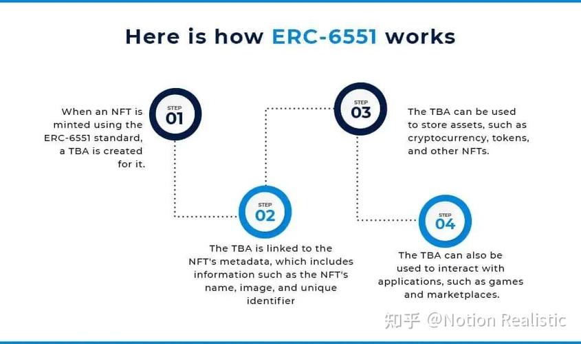 Understanding the Difference Between USDT ERC20 and TRC20