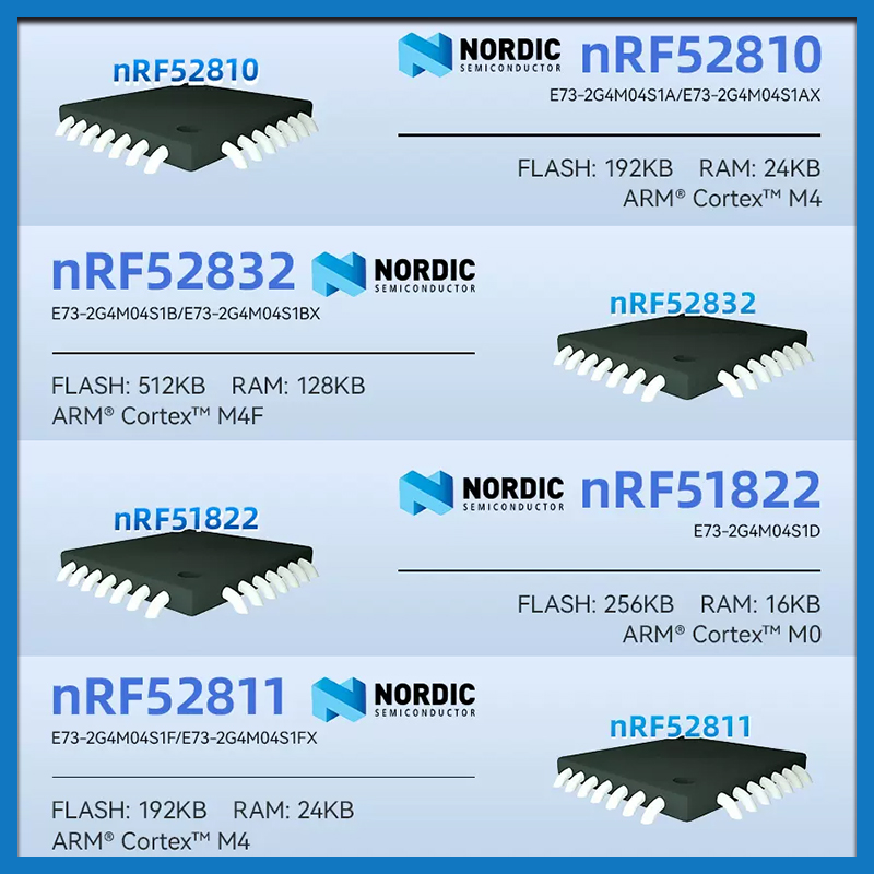亿佰特nRF52810/52832/52811/51822：无线蓝牙模块新宠，开启智能生活新篇章！