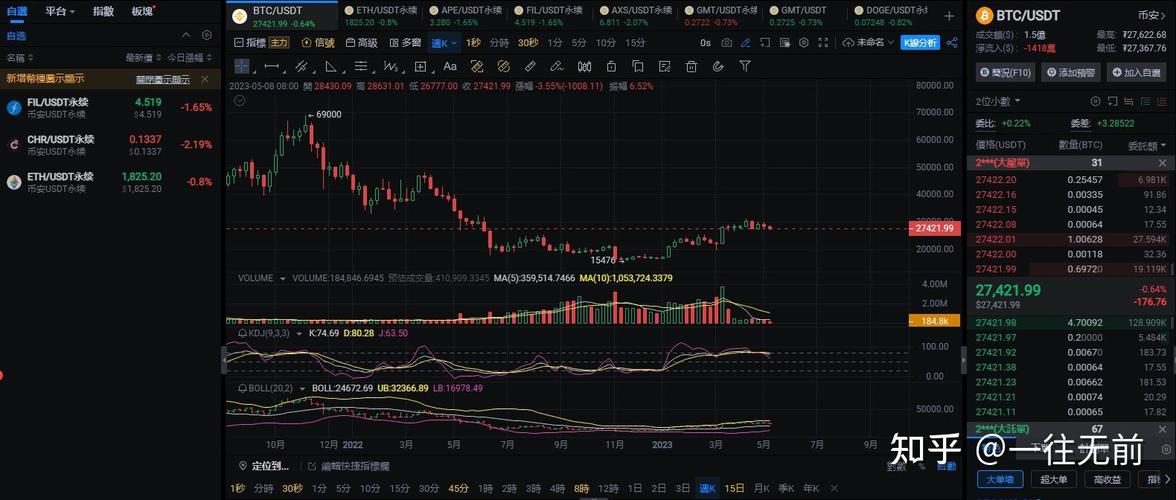 Understanding the APE/USDT Price Prediction: A Comprehensive Guide