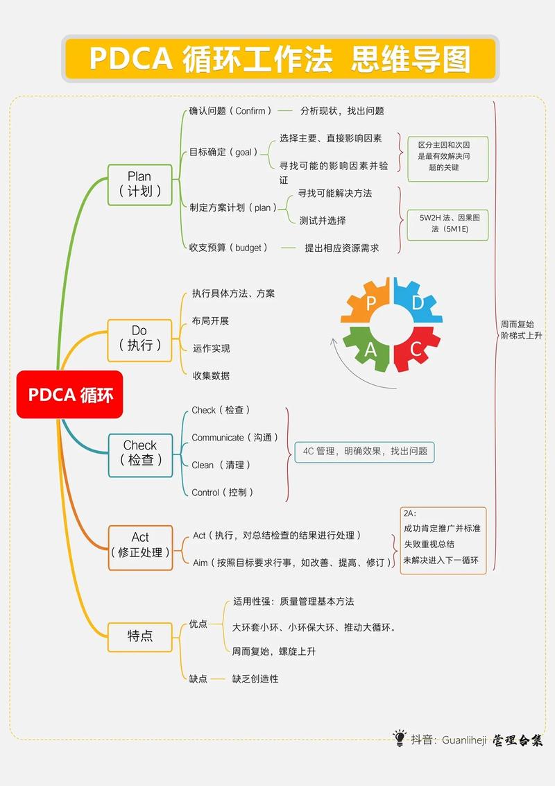 python遍历字典, 什么是字典遍历？