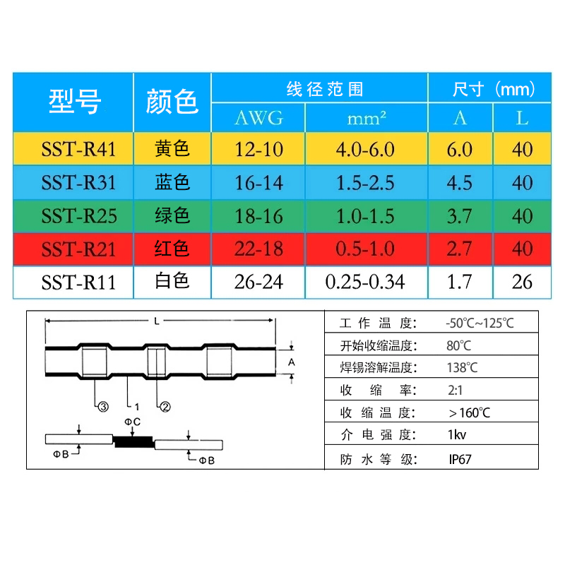 热缩神器SHRINKFAST998真香预警！热烘枪一出，电线接头秒变高级感