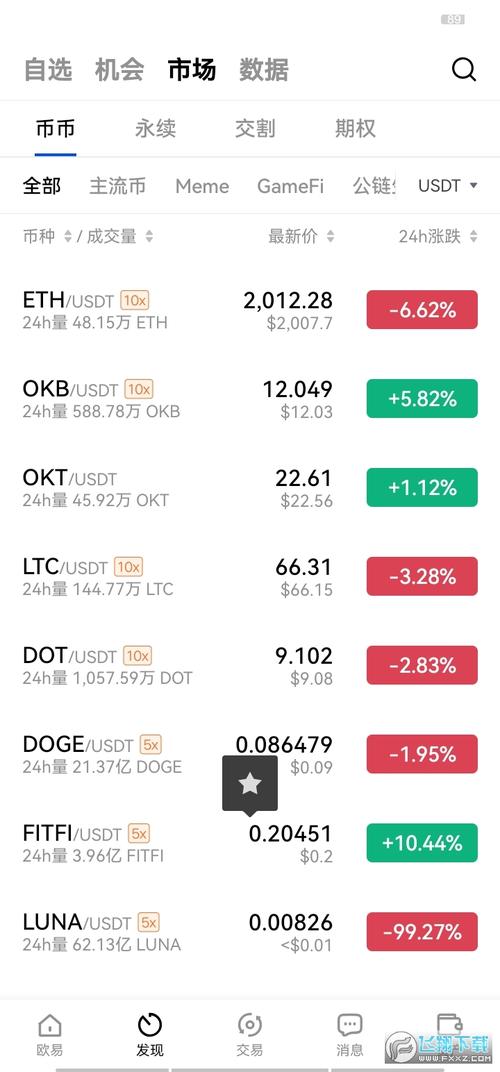 Cambiar Matic to USDT: A Comprehensive Guide