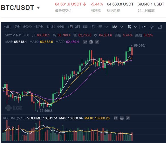 Understanding Bitcoin Price in USDT: A Comprehensive Guide