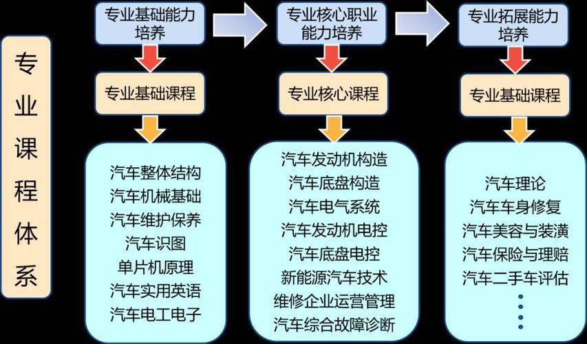 汽车检测与维修技术专业就业方向,多元化就业前景与职业发展路径
