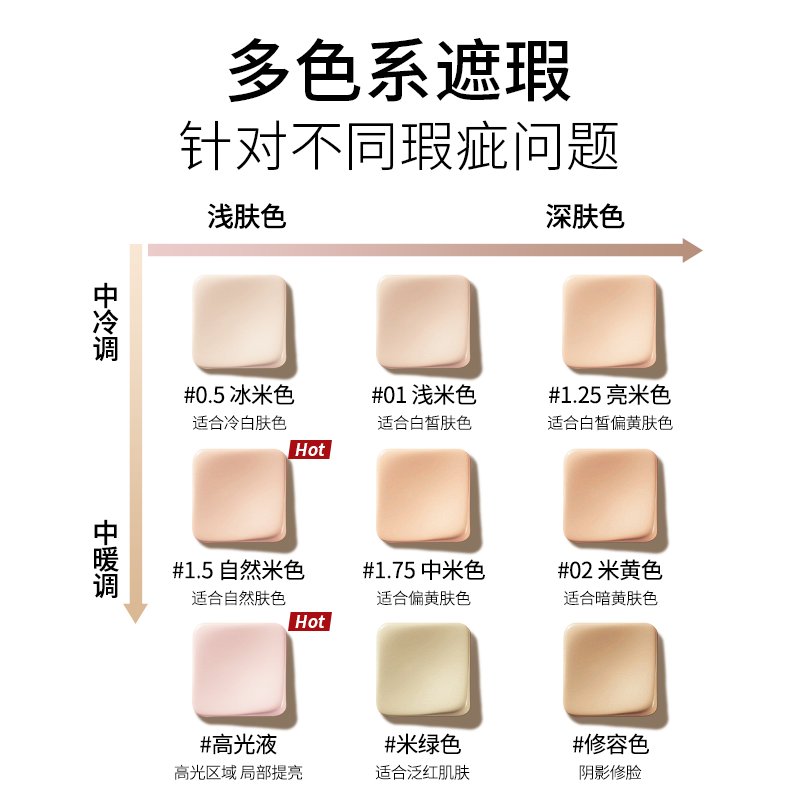 十大公认遮瑕膏怎么选？适合自己的才是王道！