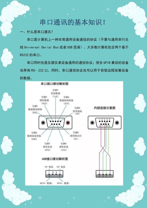 linux查看串口设备,linux查看服务器开放的端口命令