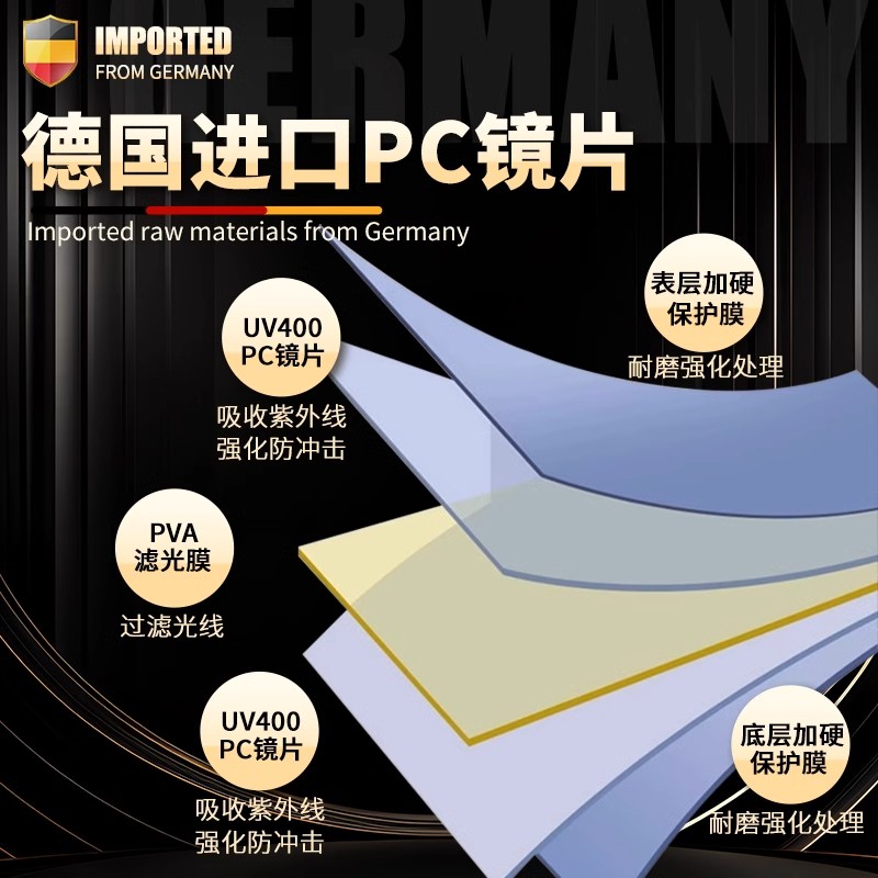 陆海丰德国黑科技汽车遮阳板护目镜，日夜两用防远光灯夜视偏光镜，开车必备神器！