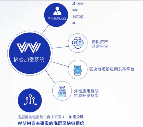 群阵wmm安装安卓系统,win10安卓子系统安装包下载