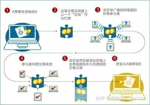 区块链企业有哪些,行业现状与未来趋势