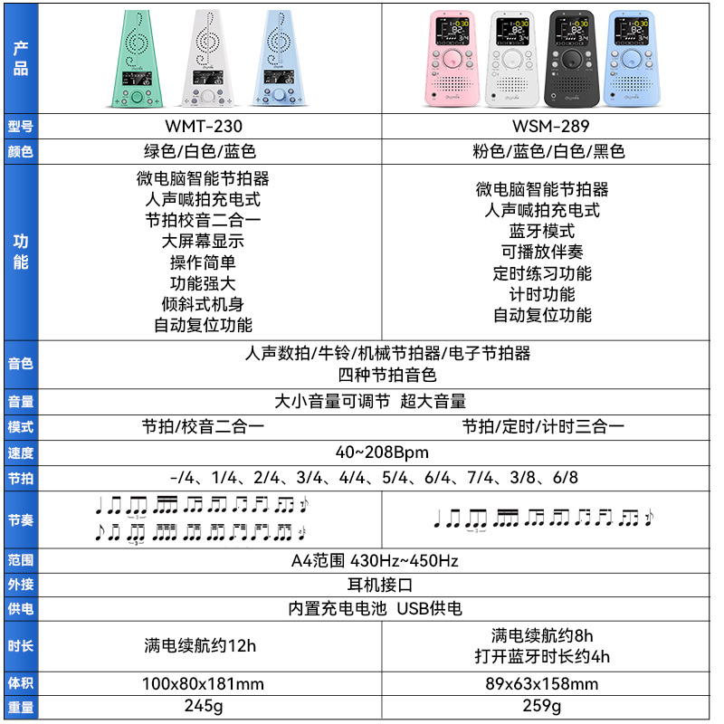 小天使节拍器：钢琴、吉他、小提琴、古筝、架子鼓的音乐伙伴，你值得拥有！