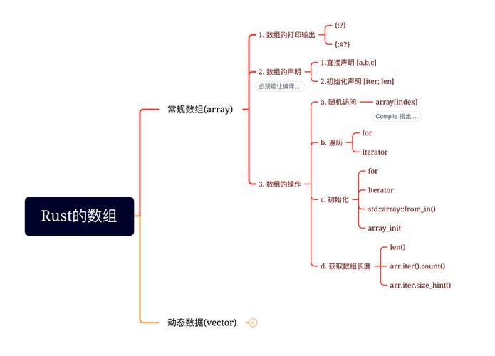 java数据结构,Java数据结构概述