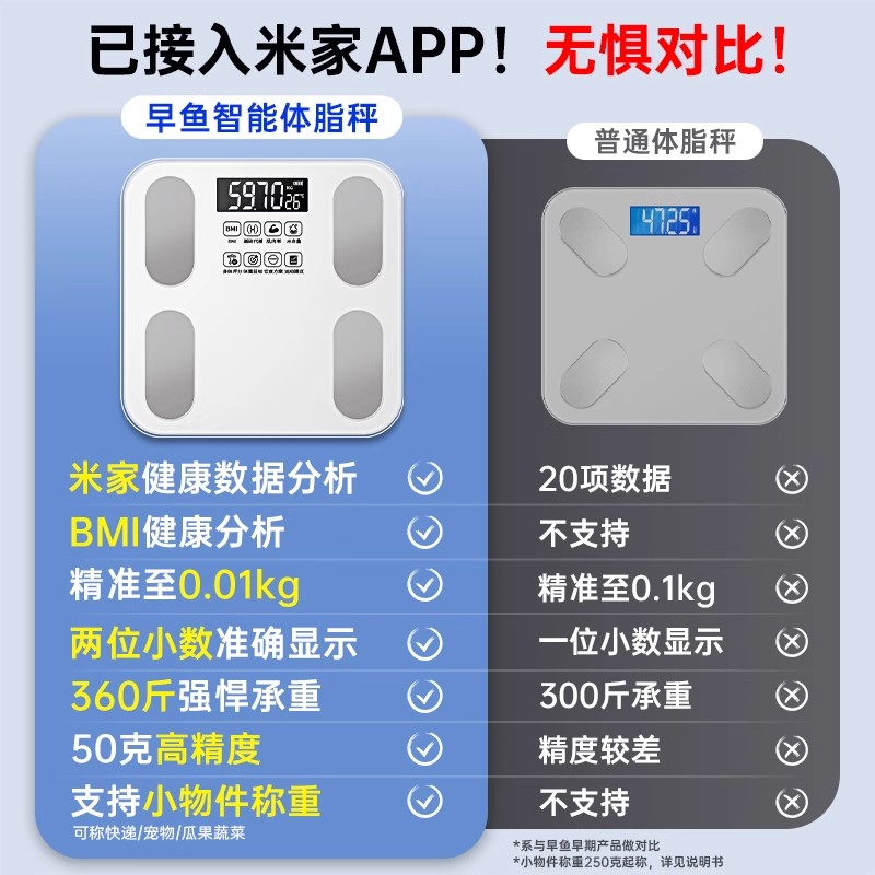 LOT智能体脂秤：精准测量，健康生活的必备神器！
