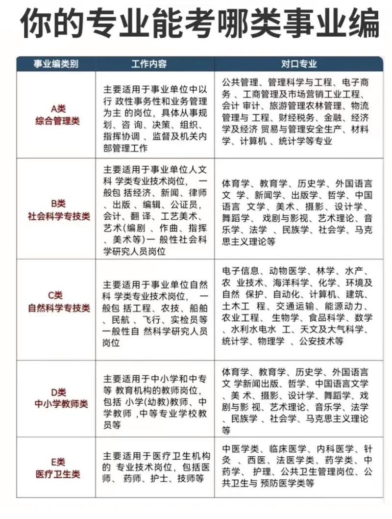 公共事业管理有哪些专业,公共事业管理专业细分领域及就业前景解析-第2张图片-职教招生网