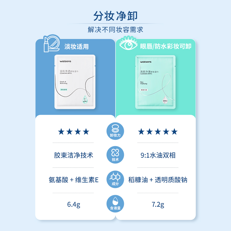屈臣氏清颜净澈卸妆湿巾：温和卸妆，便携无忧，15包装让你随时随地焕然一新！