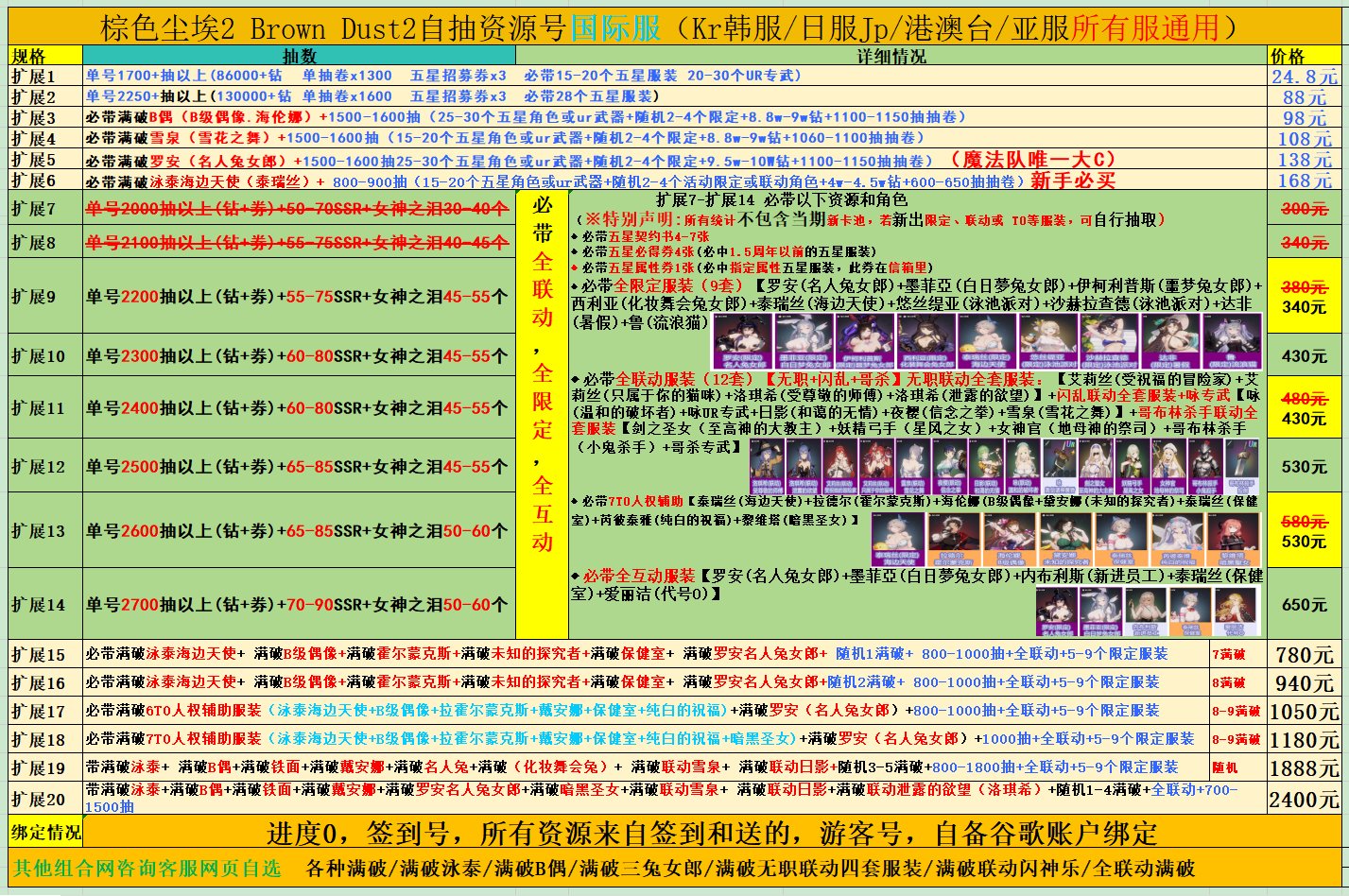 棕色尘埃2国际服新手攻略：如何选择最佳初始号？