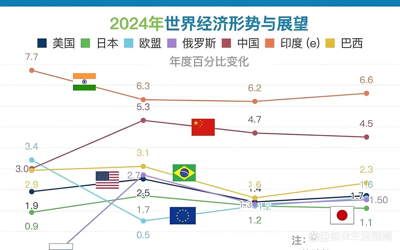 下列哪些国家已经将大数据上升为国家战略,大数据国家战略的全球趋势