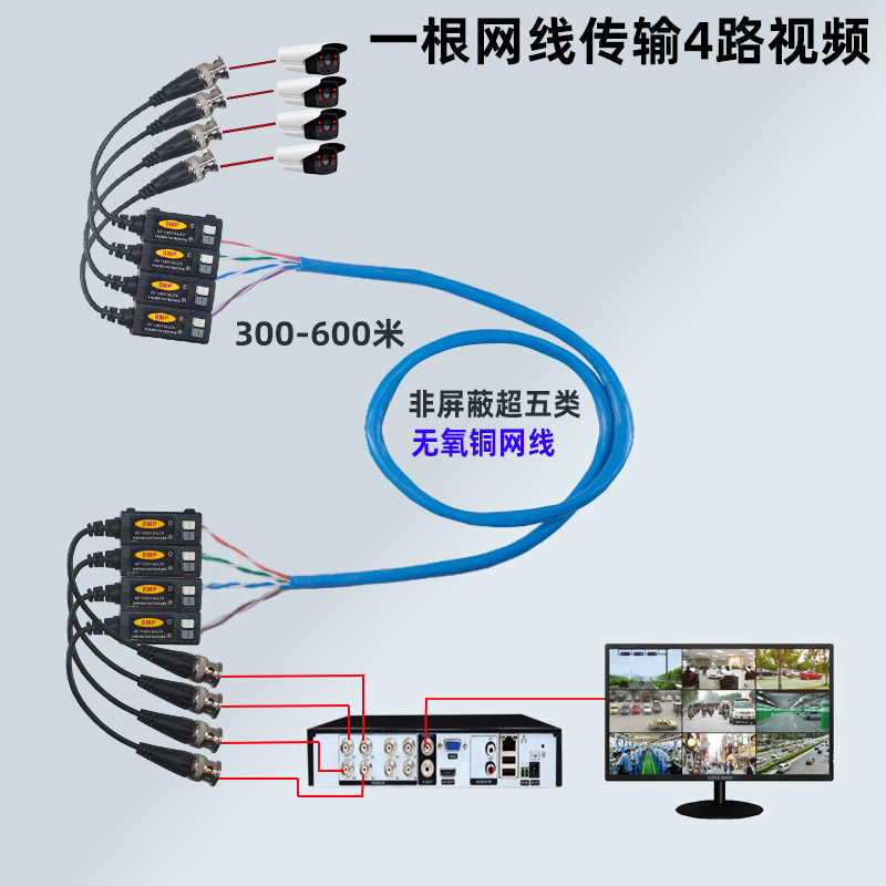 无源双绞线传输器：高清模拟防雷抗干扰网线视频监控BNC接头转换器，安防监控的新革命！