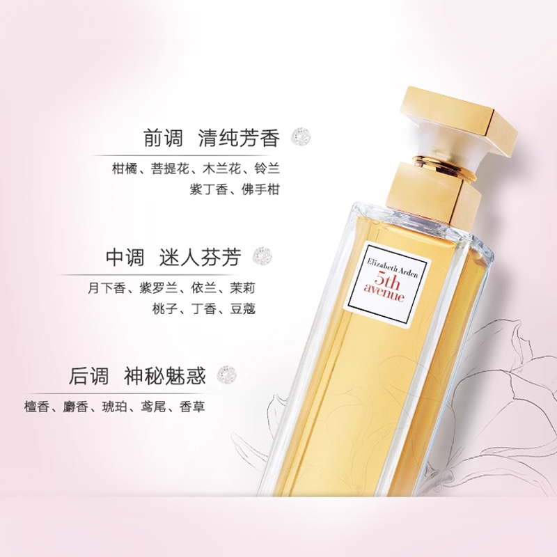 伊丽莎白雅顿香水是EDT吗？