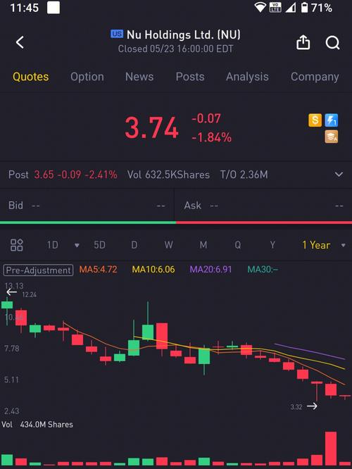 om operating margin,Understanding Your Operating Margin: A Comprehensive Guide