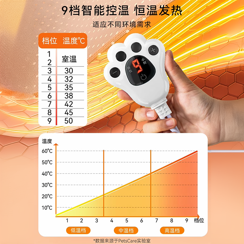 宠物电热毯：给毛孩子最温暖的拥抱❄️