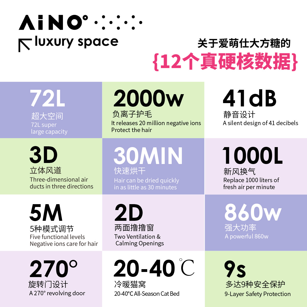 爱萌仕智能宠物烘干箱：猫咪狗狗洗澡吹干神器，告别湿漉漉的烦恼！