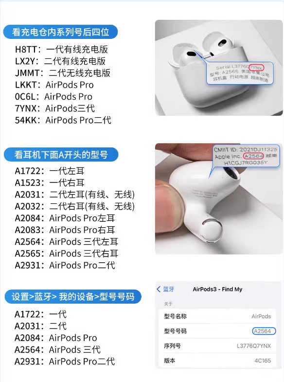 AirPods 1/2代单只补配攻略：左耳右耳充电盒全解析，原装配件不再难找！