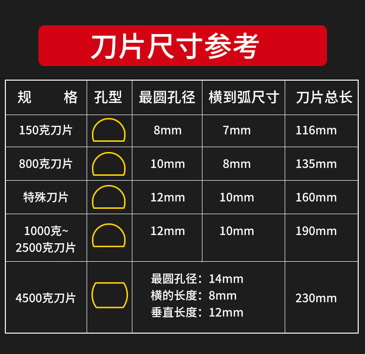 粉碎机配件大全：解锁工业神器的秘密武器！