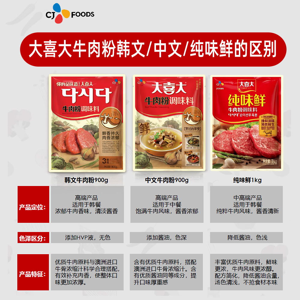 韩国大喜大牛肉粉调味料：麻辣烫调料新宠，火锅增鲜神器！
