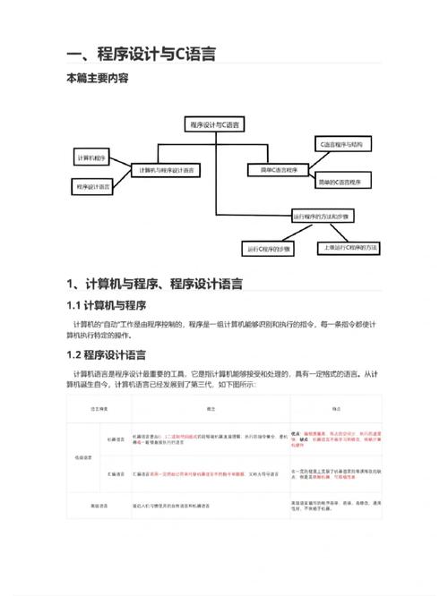 c语言程序设计基础,C语言程序设计基础入门指南