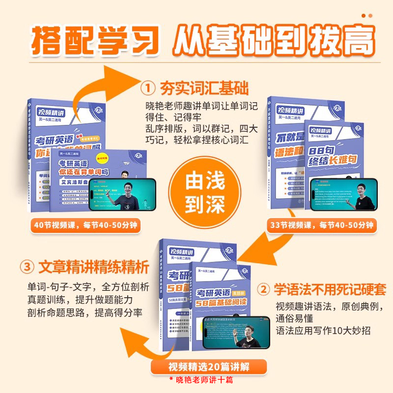 备战2026考研管综199管理类联考，学霸都在用的真题+教材+网课大礼包！