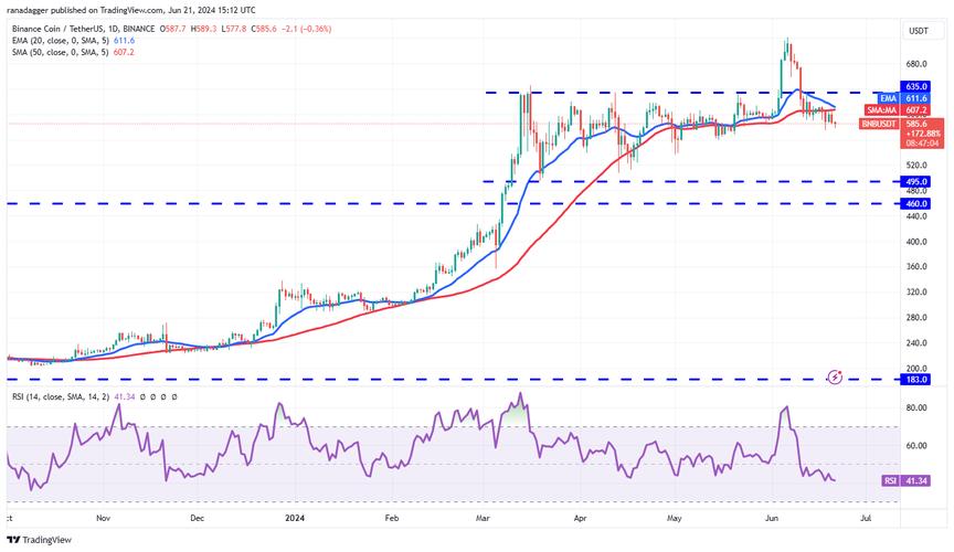 Understanding BNB/USDT: A Comprehensive Guide