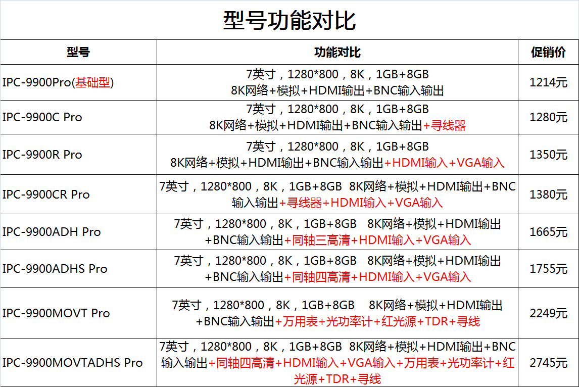网路通IPC9900PRO工程宝：寻线神器，告别线路迷宫！