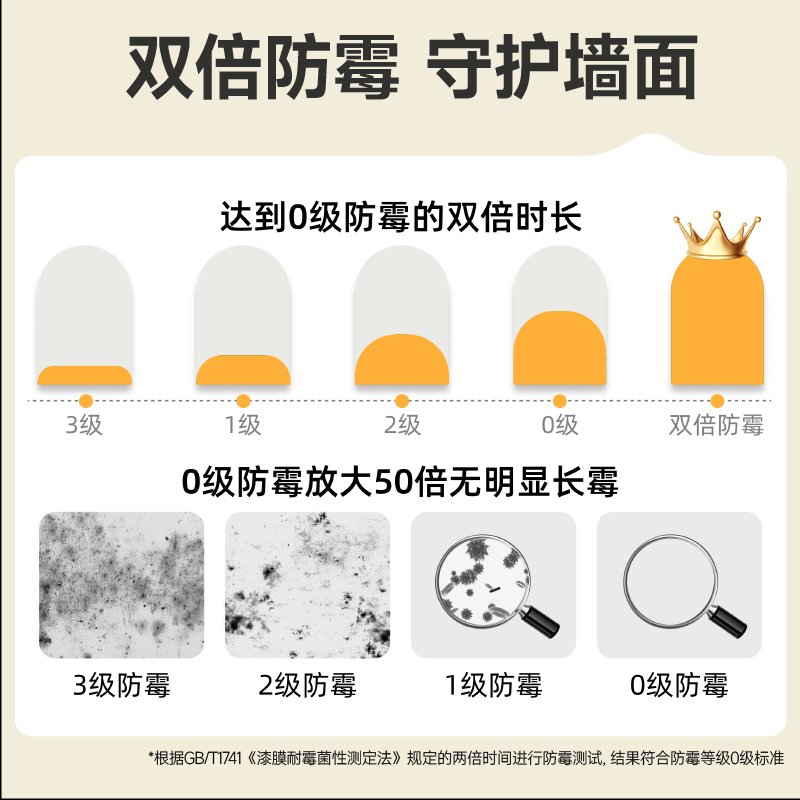 白色乳胶漆金装净味抗甲醛五合一优等品，家居焕新必备神器！
