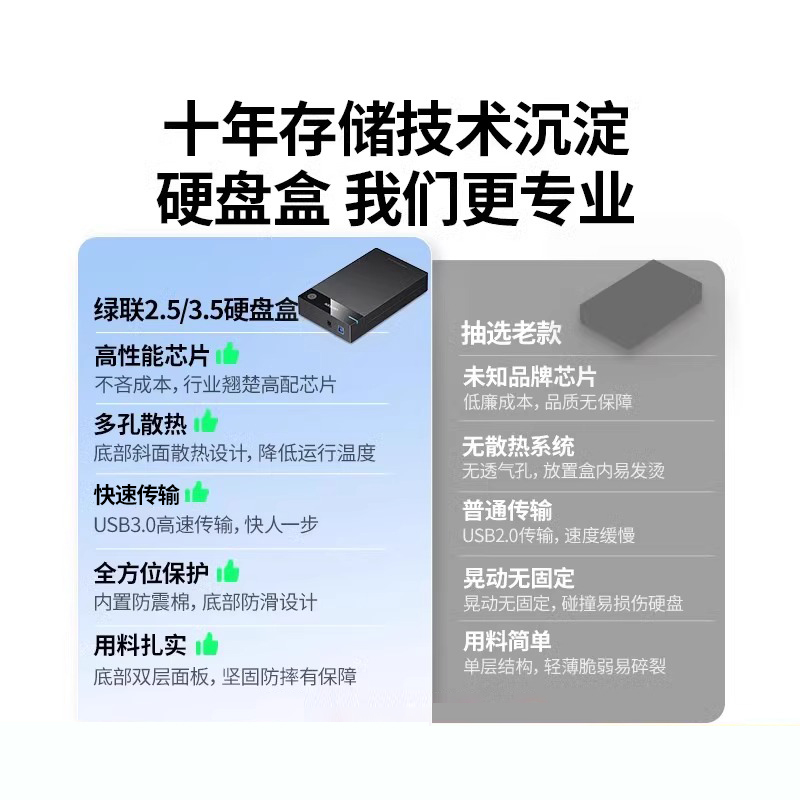 绿联移动硬盘盒：3.5/2.5寸通用USB外置神器，轻松变身台式电脑外接盒子！