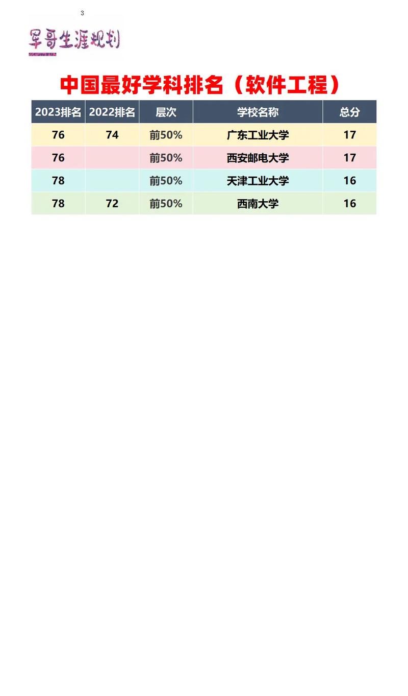 软件开发的学校哪家好,哪家学校更胜一筹?”-第2张图片-职教招生网 软件开发的学校哪家好,哪家学校更胜一筹?”-第2张图片-职教招生网