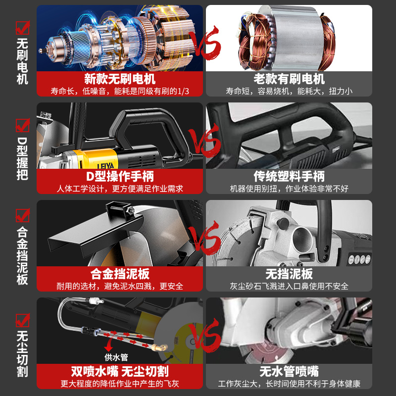 全自动开槽机：水电工安装线盒的无尘神器，一次成型开墙切槽新体验！