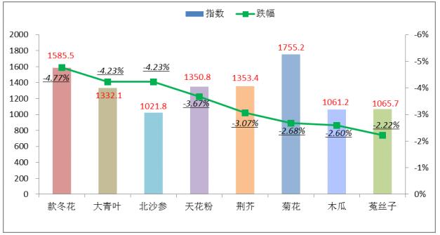 山楂价格,山楂价格波动分析及市场前景展望