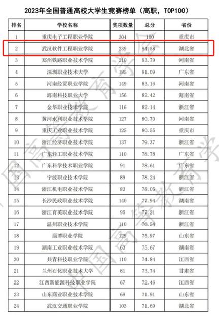 武大软件工程专业,武汉大学软件工程专业特色与发展概览-第1张图片-职教招生网 武大软件工程专业,武汉大学软件工程专业特色与发展概览-第1张图片-职教招生网